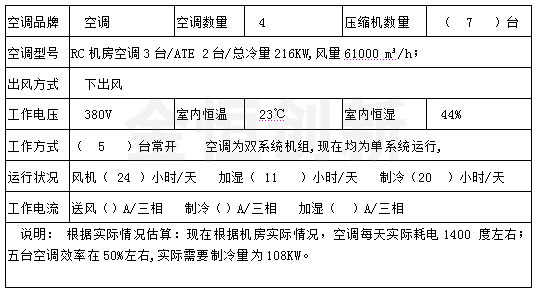 空調(diào)節(jié)能實例分析