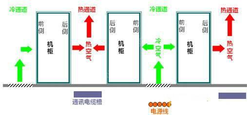機房空調(diào)節(jié)能有什么秘技？