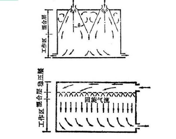 IDC機房空調(diào)系統(tǒng)氣流組織常見種類是怎么樣的？
