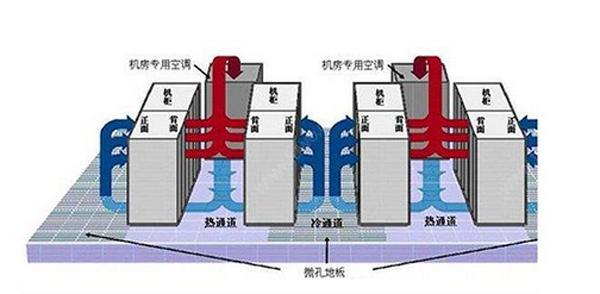IDC機房空調(diào)系統(tǒng)氣流組織常見種類是怎么樣的？