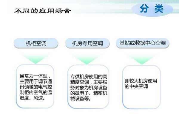 數(shù)據(jù)機房空調(diào)節(jié)能選型方案有哪些？
