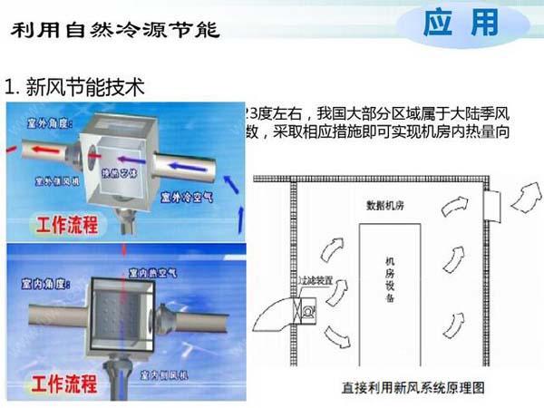 數(shù)據(jù)機房空調(diào)節(jié)能選型方案有哪些？