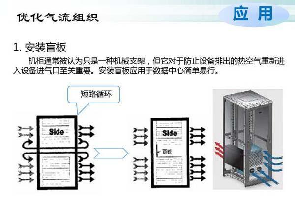 數(shù)據(jù)機房空調(diào)節(jié)能選型方案有哪些？