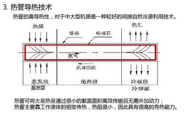 數(shù)據(jù)機房空調(diào)節(jié)能選型方案有哪些？