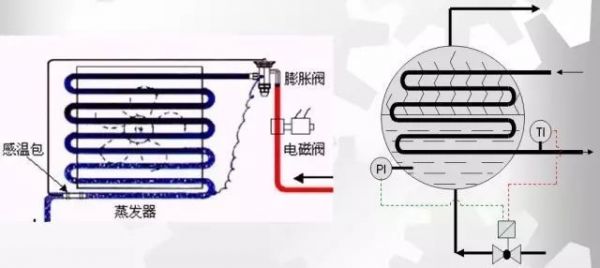 機房不夠冷？系統(tǒng)有問題！